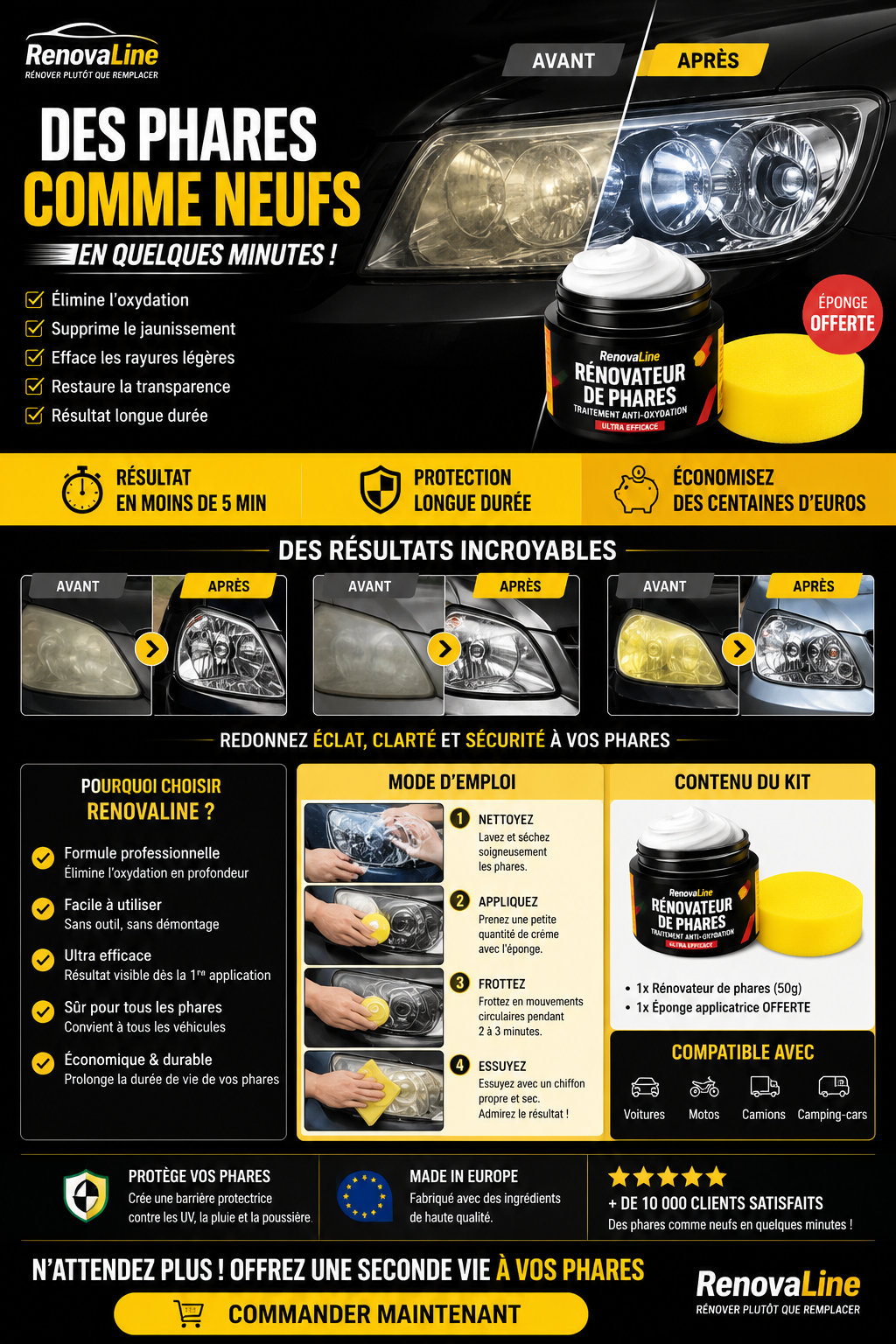 RÉNOPHARE – Kit de Rénovation de Phares
