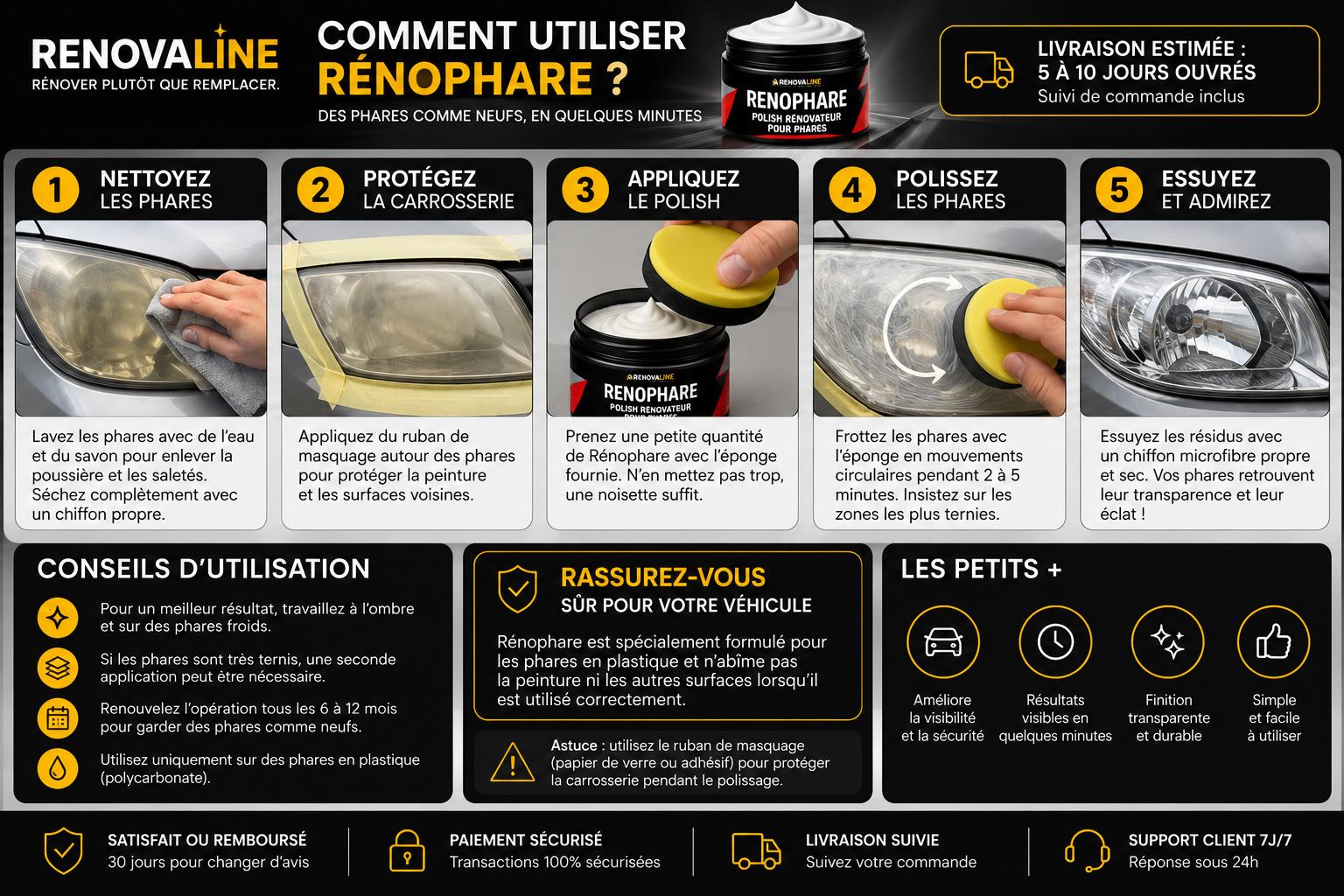 RÉNOPHARE – Kit de Rénovation de Phares